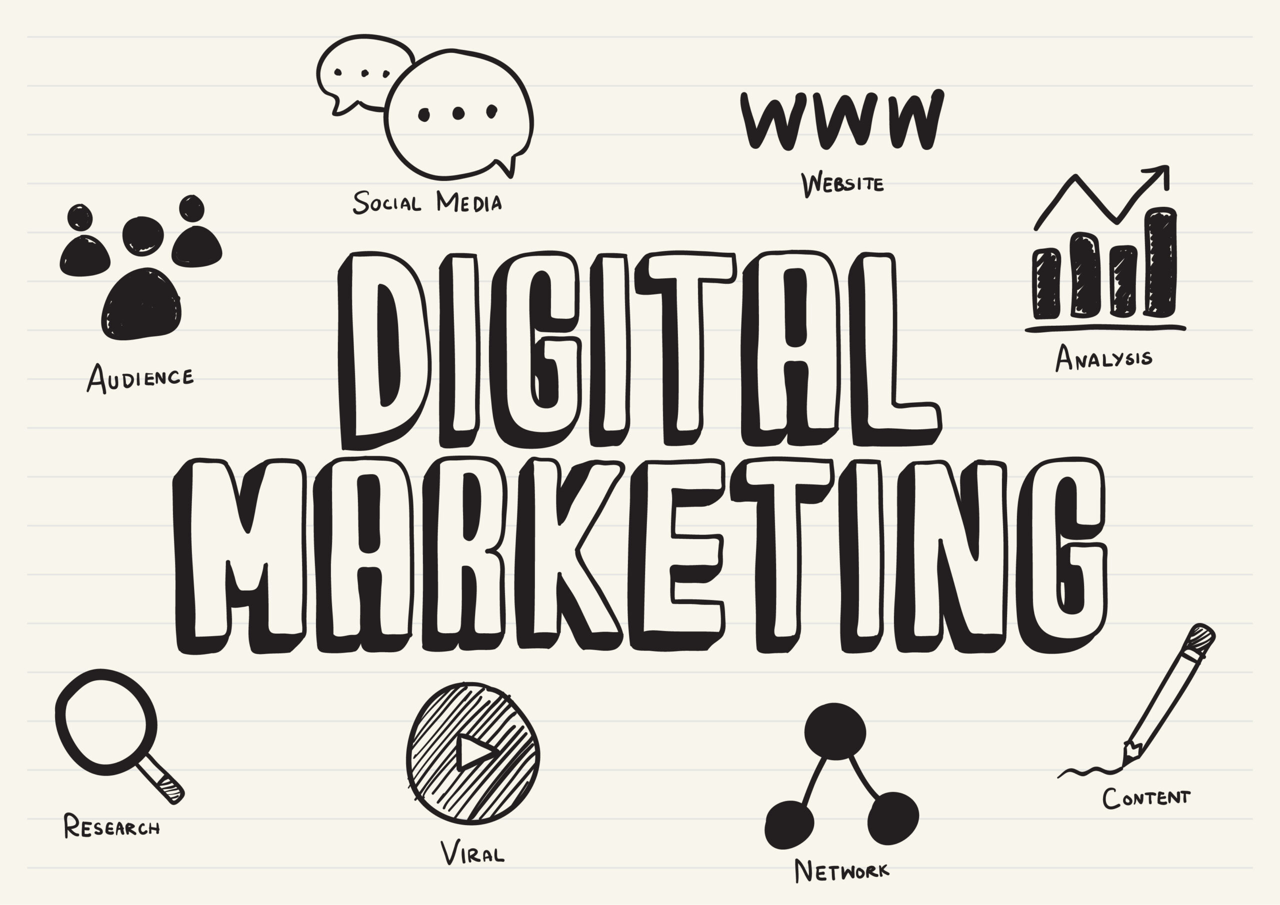 Cos’è davvero il Digital Marketing?